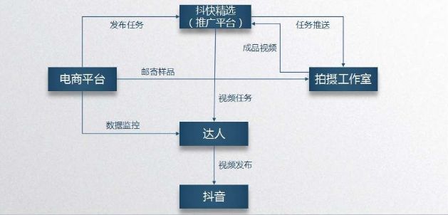 短视频制作收费标准(专业短视频制作,是怎么收费的?)