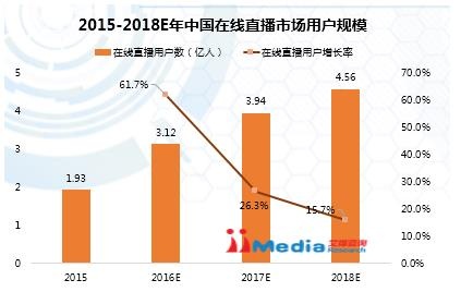 直播数据汇总,主播直播数据统计