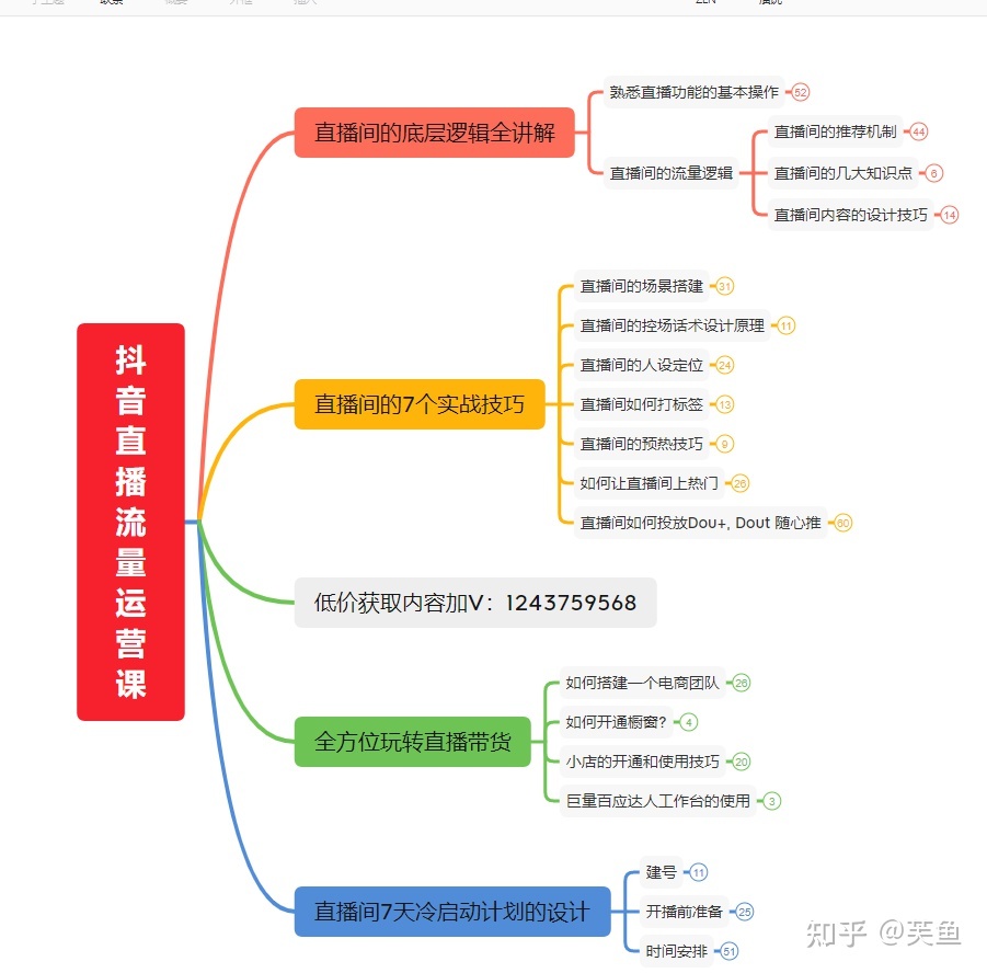 抖音直播话术,直播话术技巧开场白