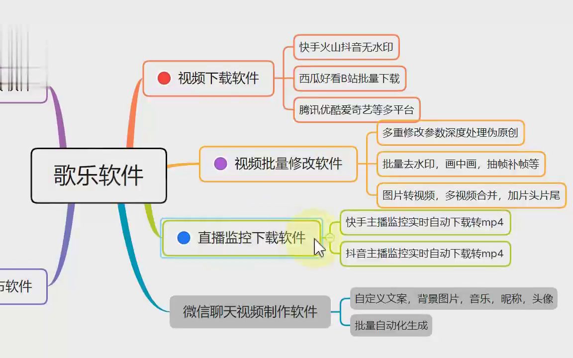 短视频制作教程(新手如何学剪辑视频)