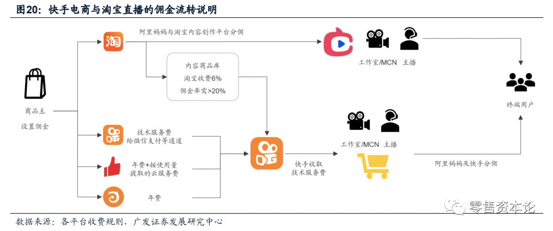 比较开放的短视频平台,短视频平台的特点