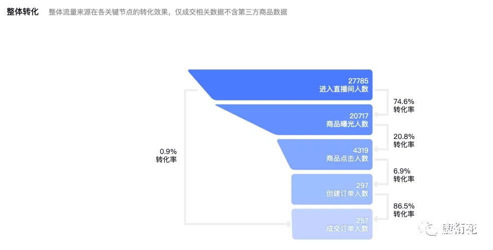 抖音直播收入怎么算,开直播需要些什么设备