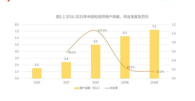 短视频素材授权时间是多少天,短视频素材授权时间是多少天内