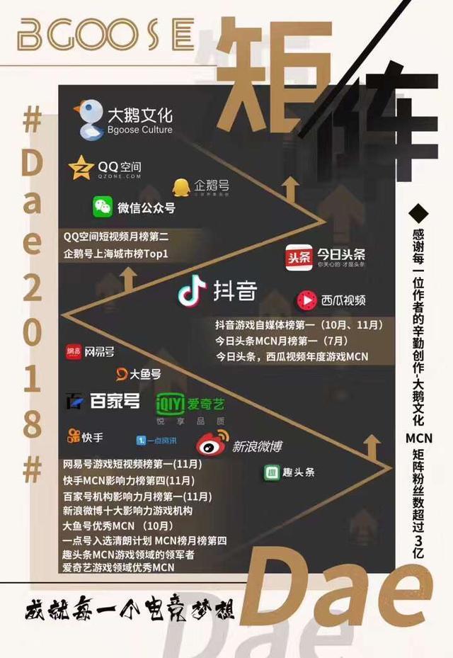 主播经纪公司排行,主播经纪公司排行榜前十名