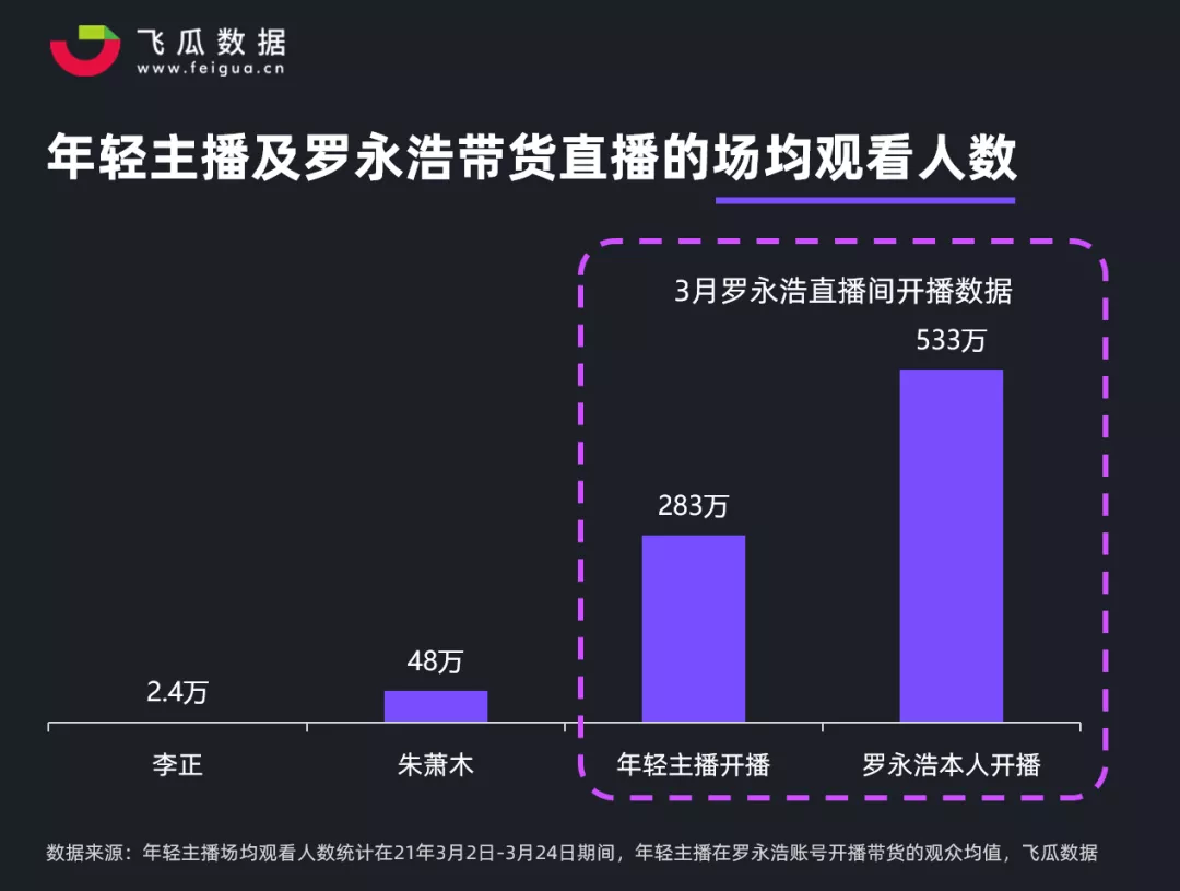 普通人做抖音根本就不赚钱,抖音直播带货真的赚钱吗