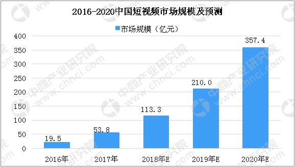 短视频平台用户数量分析,短视频平台用户数量