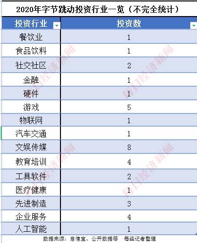 字节跳动心动外卖区域代理的简单介绍