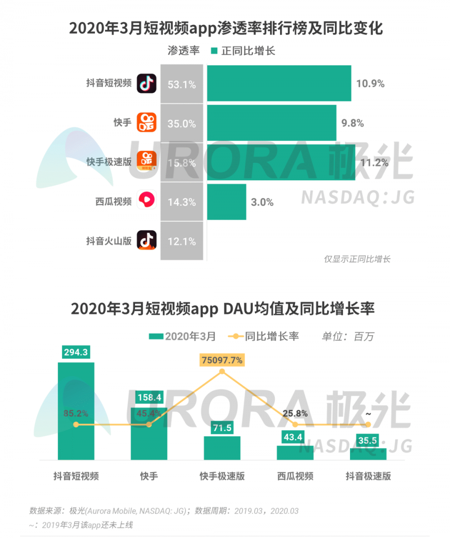 短视频app排行榜2019短视频软件哪个好腾飞网,短视频app排名哪个比较好用