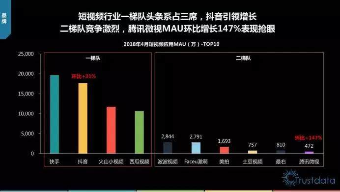 短视频平台盈利模式分析报告,短视频平台盈利模式分析