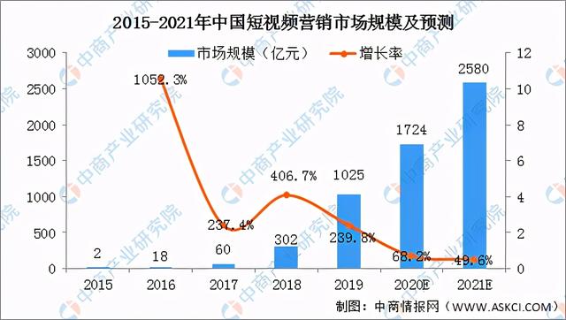 短视频平台数据分析(短视频平台数据分析软件)