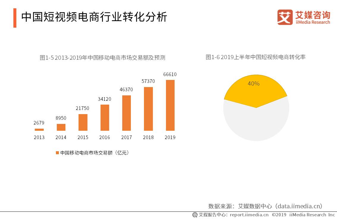 短视频平台数据分析(短视频平台数据分析软件)