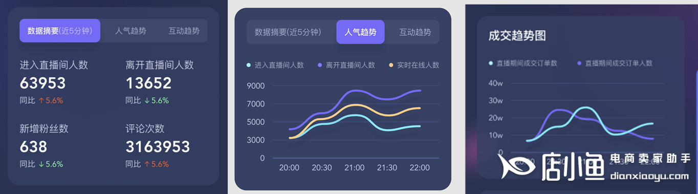 抖音直播的真实收入(抖音直播的收入是怎么样计算的)