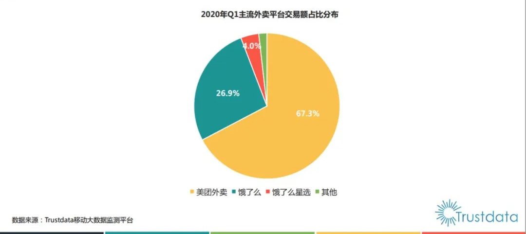 心动外卖区域代理,心动外卖区域代理投资多少钱