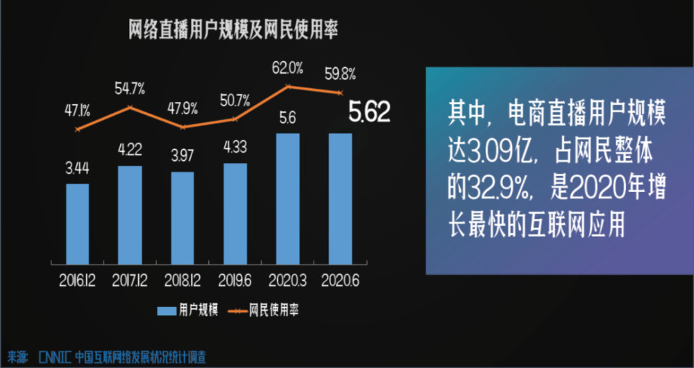 短视频平台用户规模,目前短视频平台用户数据分析