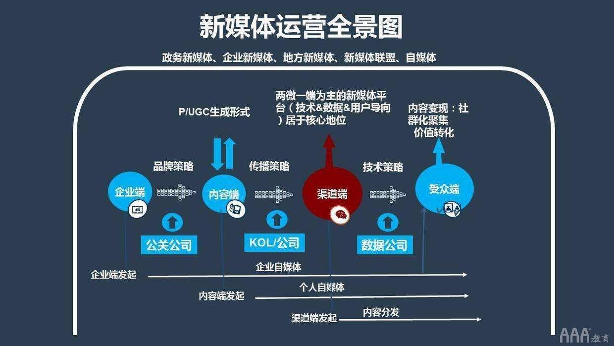 短视频运营课程有用吗,短视频运营课程