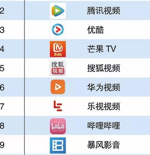 短视频app排行榜2020前十,短视频app排行榜2020