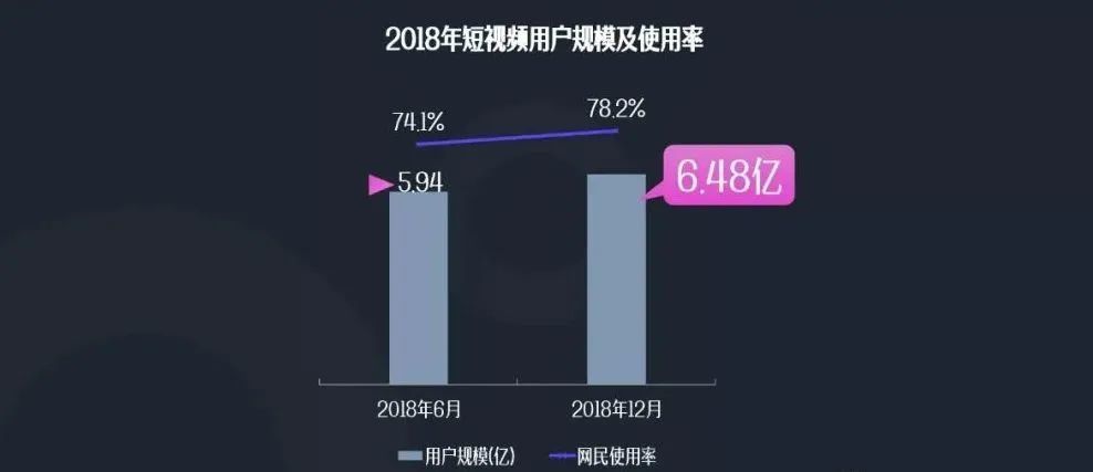 短视频app排行榜2020前十,短视频app排行榜2020