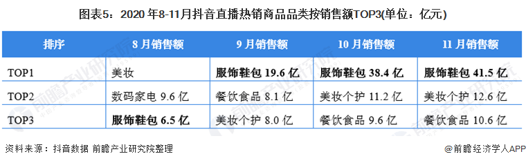 2023抖音直播怎么赚钱,2021年抖音直播挣钱还有机会吗