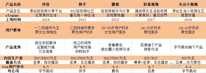 快手短视频3500部,快手短视频3500部资源