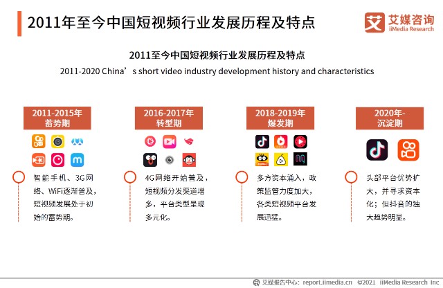 短视频软件有哪些,搞笑短视频软件有哪些