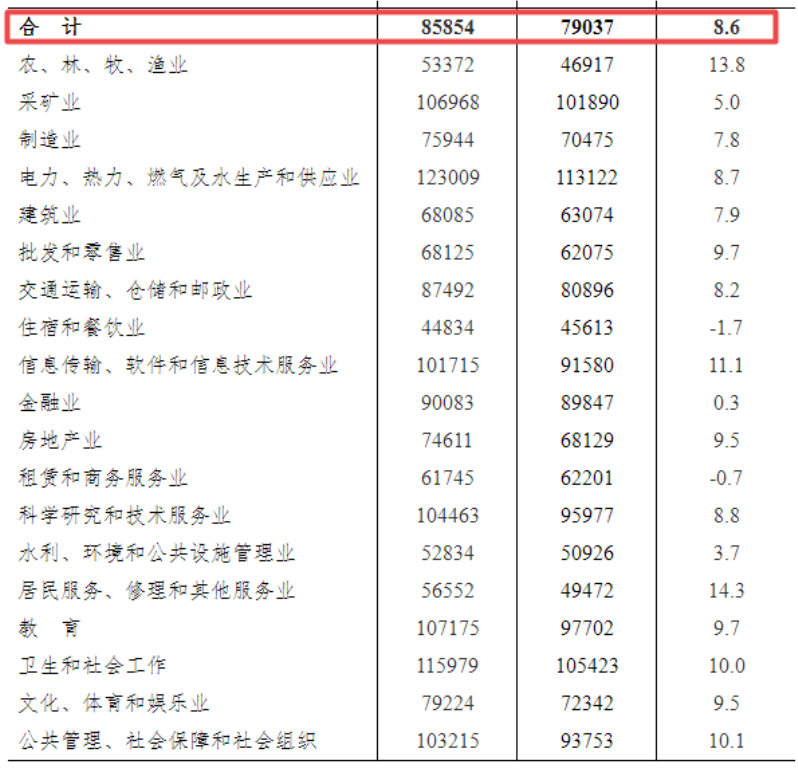 收入多少,收入多少需要纳税