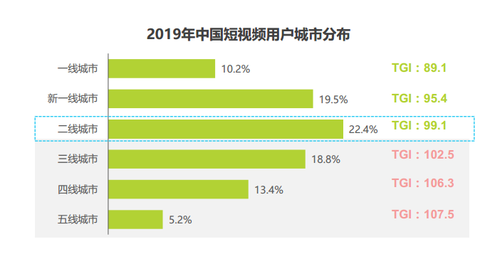 短视频平台的营销模式(短视频平台做营销其模式分为几大类)