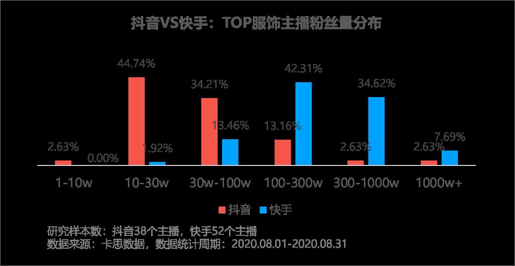 抖音直播一个月能赚多少钱一个月,抖音直播一个月收入大概多少