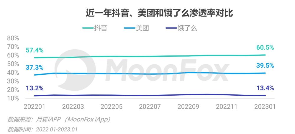 抖音平台团购和外卖功能(抖音平台团购和外卖功能一样吗)