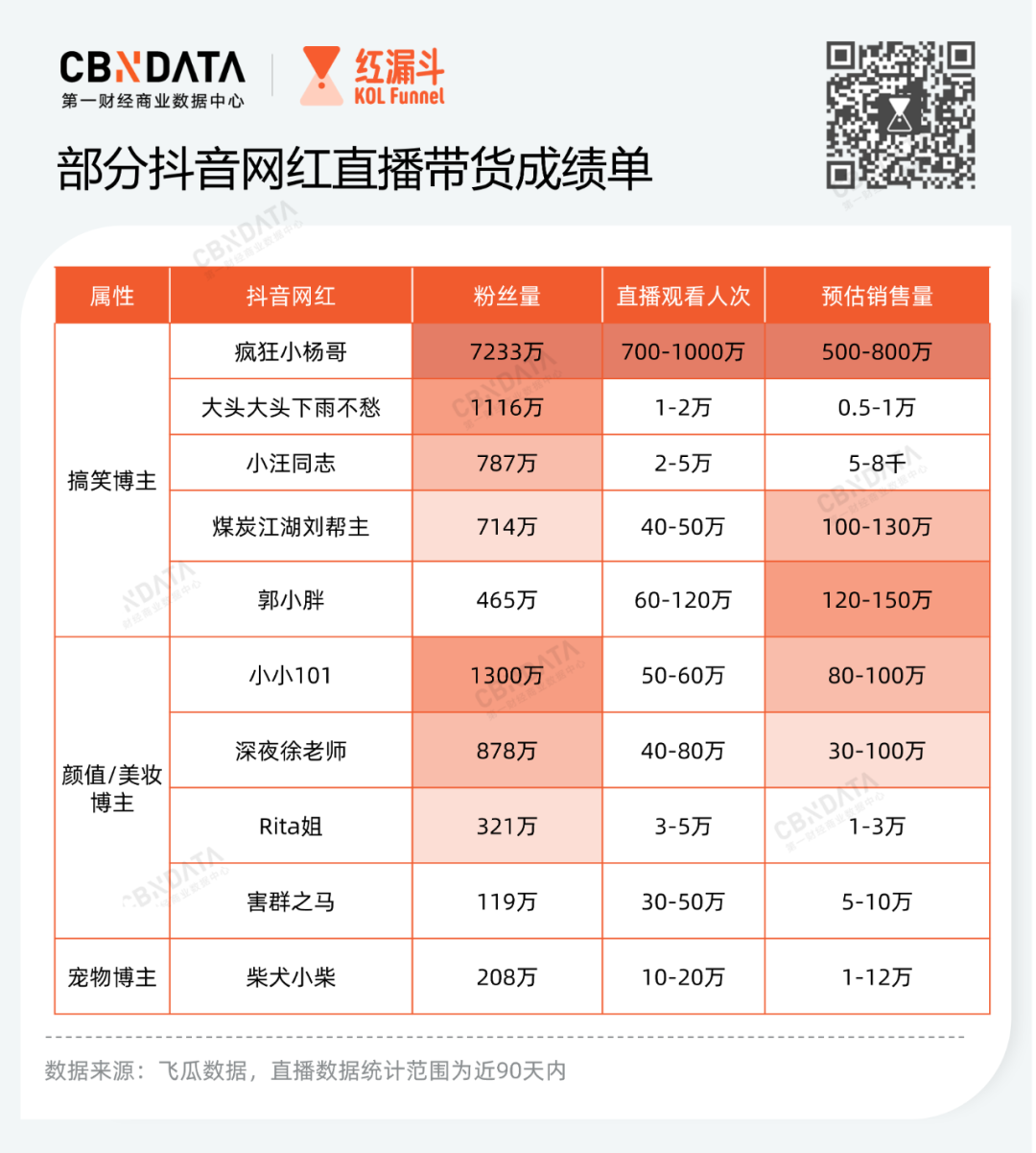 上抖音直播可以赚钱吗现在,上抖音直播可以赚钱吗