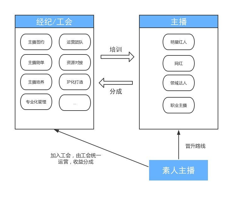 短视频平台的盈利模式(短视频平台的盈利模式分析论文)