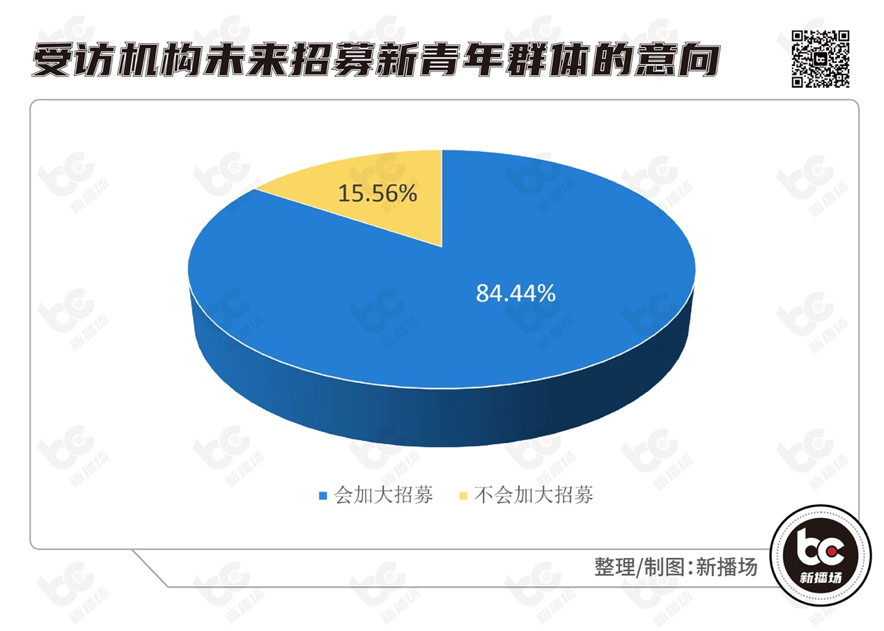 短视频平台对大学生生活利大于弊,短视频平台对大学生生活利大于弊质询问题