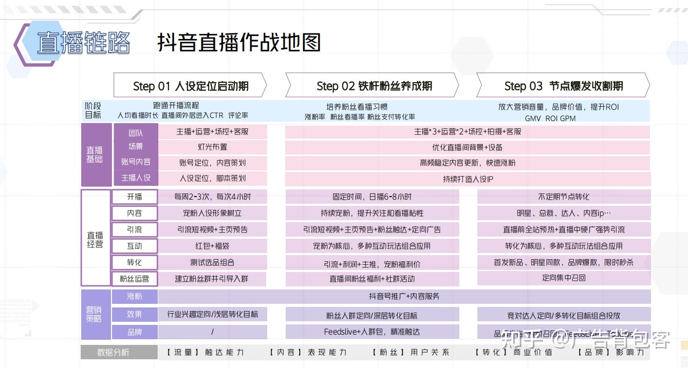 抖音直播带货平台怎么收费,抖音卖货100元要给抖音20吗