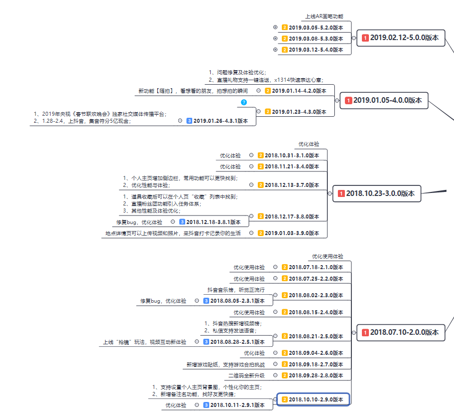 一款app从开发到上线需要多少钱,短视频app开发需要多少资金