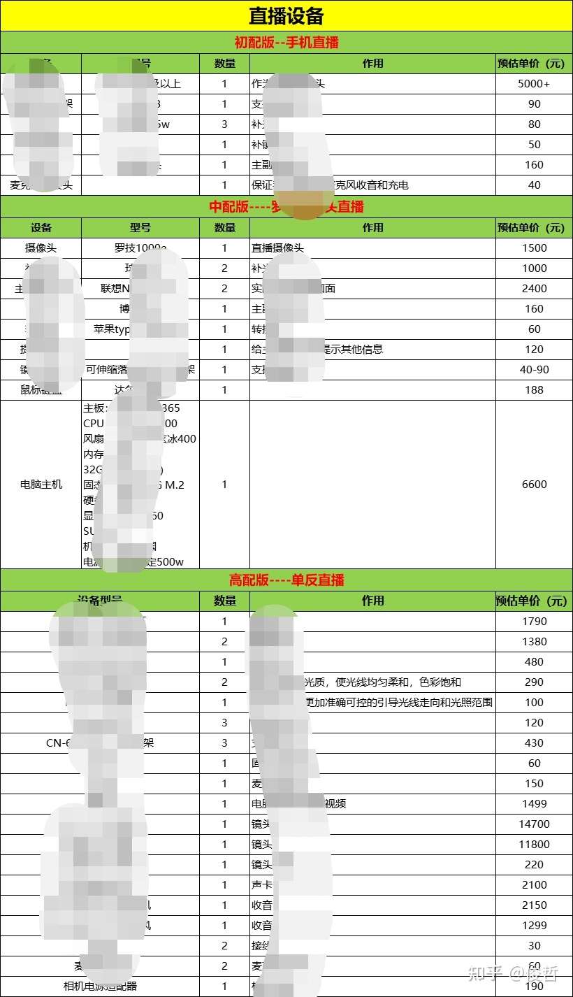 直播证办理需要多少钱(自己在家做直播需要什么设备)