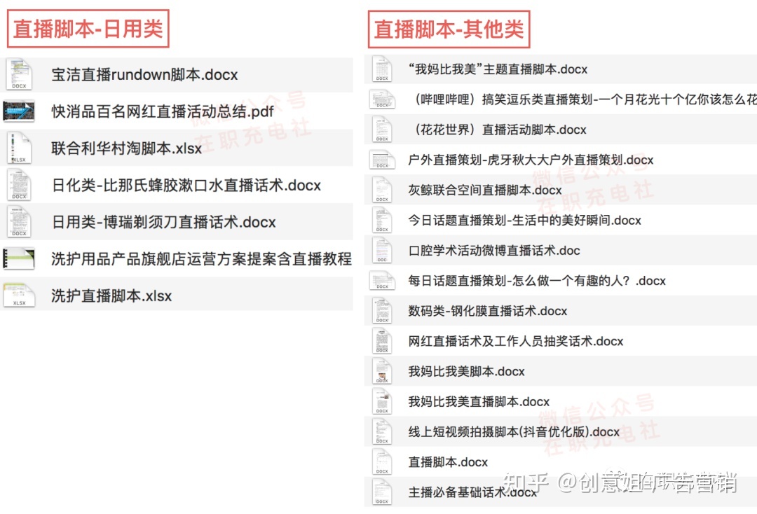 抖音直播话术流程怎么写,抖音直播话术流程