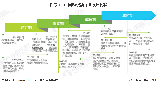 短视频平台发展(短视频平台排名)