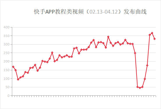 快手短视频下载安装(快手短视频下载安装免费下载旧版)