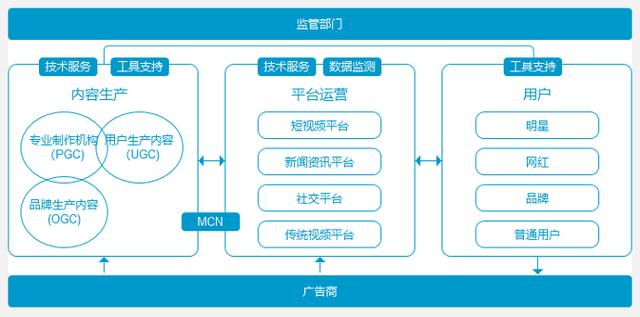 短视频运营策略,短视频运营策略不包括项目化运营