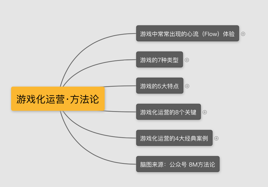 短视频运营策略,短视频运营策略不包括项目化运营