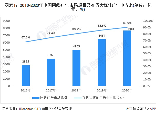 短视频平台网络广告泛滥,网络短视频广告会成为广告的主要形式吗