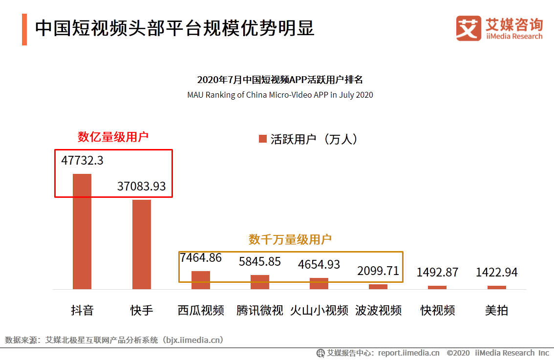 短视频平台哪个好(短视频平台哪个收益高)