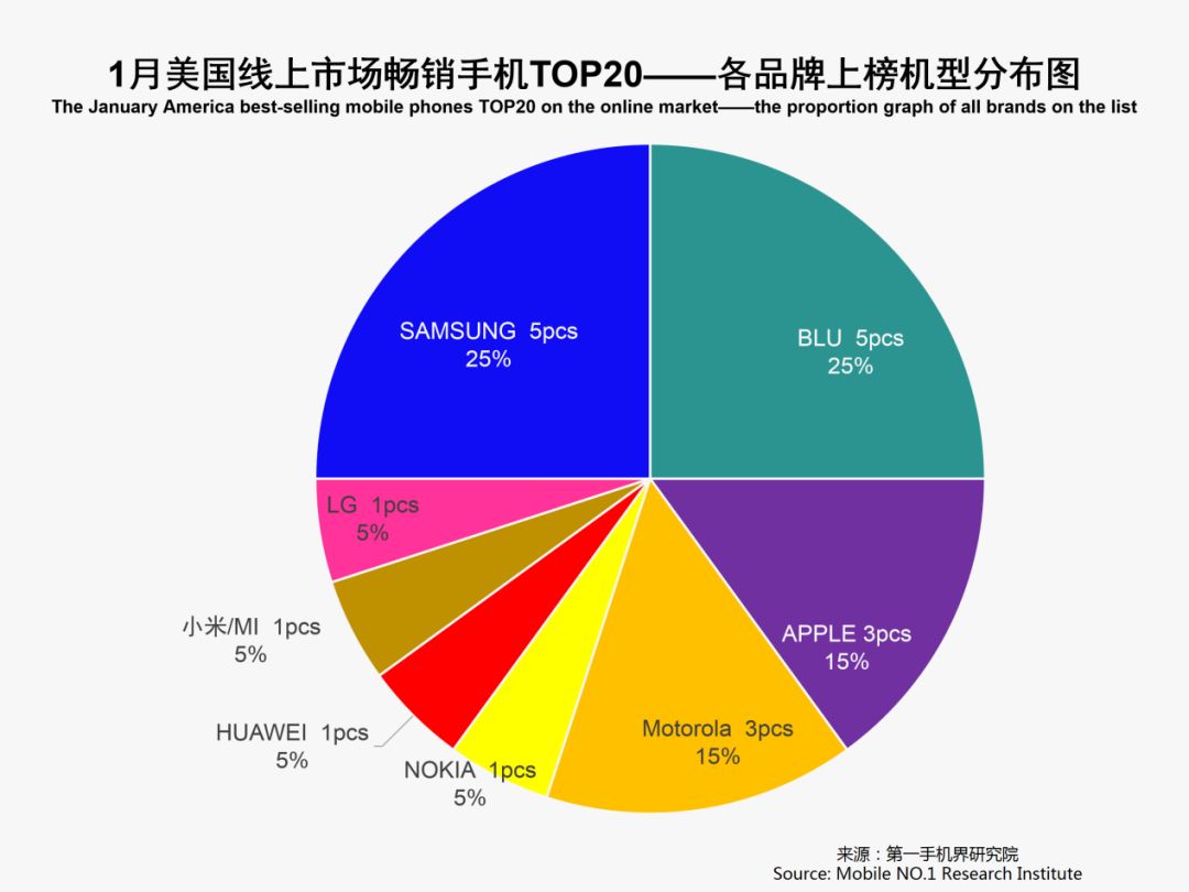 网红排名2019最新的简单介绍