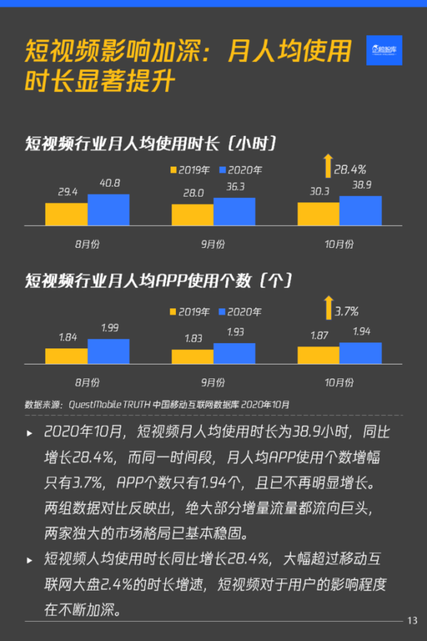 2021短视频app排行榜前十名,短视频软件排行榜前十名2021