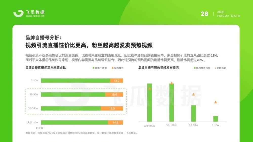 2021短视频app排行榜前十名,短视频软件排行榜前十名2021