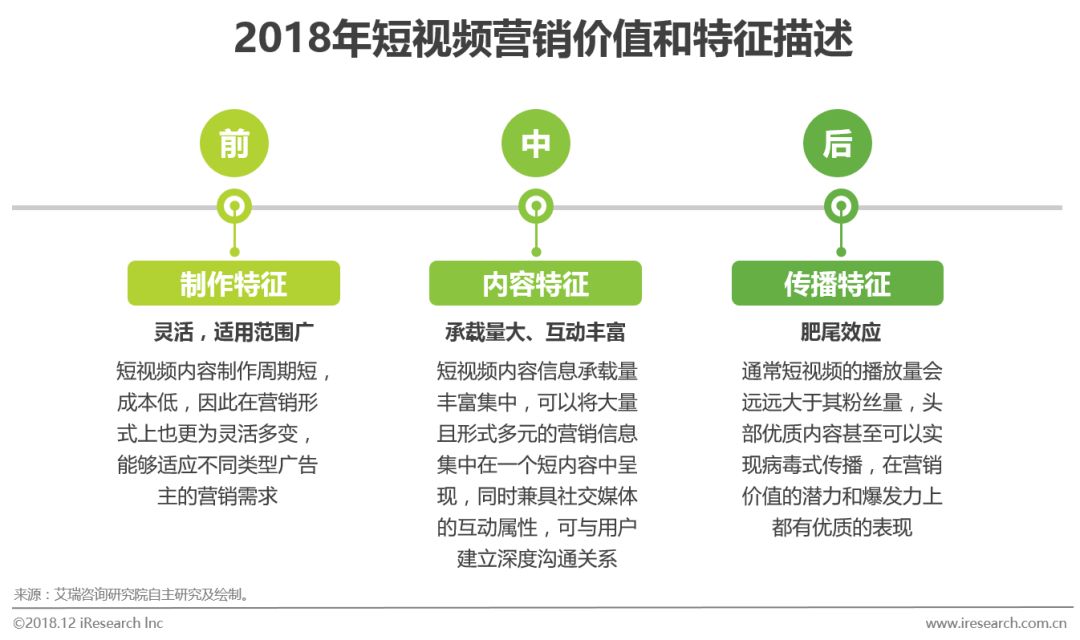 短视频平台营销的特点,短视频平台营销