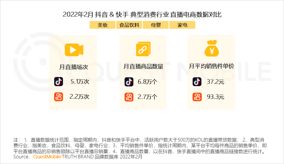 短视频软件排行榜前十名,2022短视频平台排行榜前十名