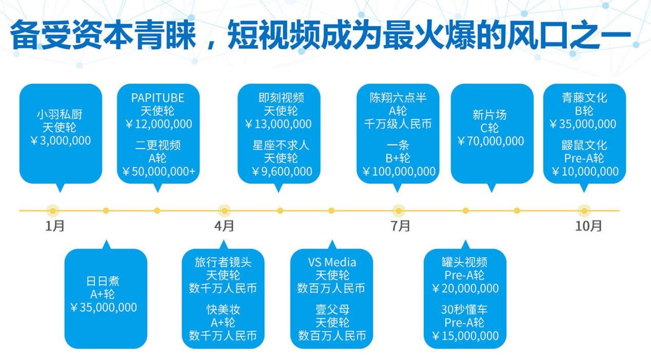 国际短视频app排行榜前十名,短视频app排行榜前十名