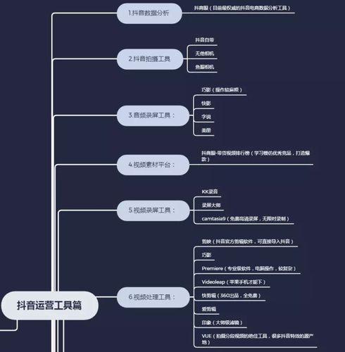 短视频运营怎么学(短视频运营教程分享)