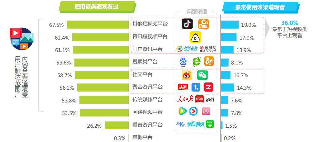 短视频软件大全(国外的短视频软件)