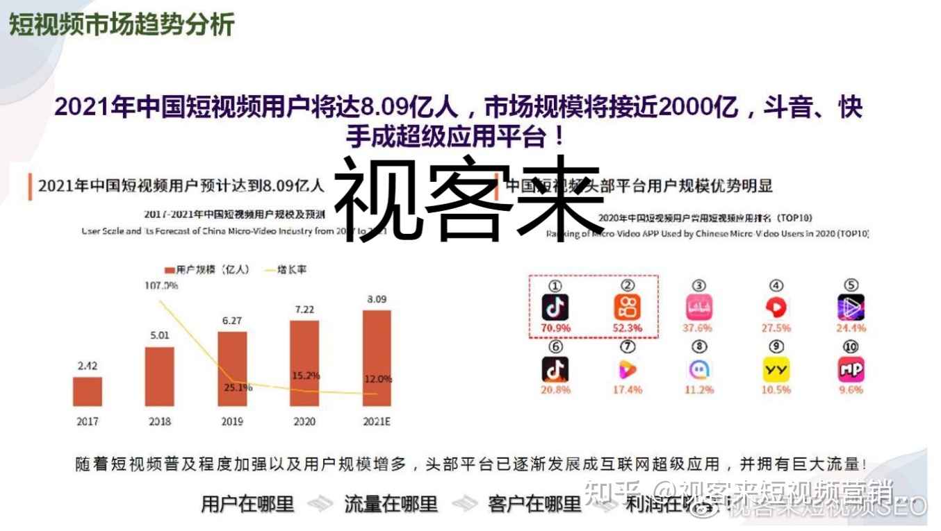 短视频获客系统,短视频获客系统哪家好